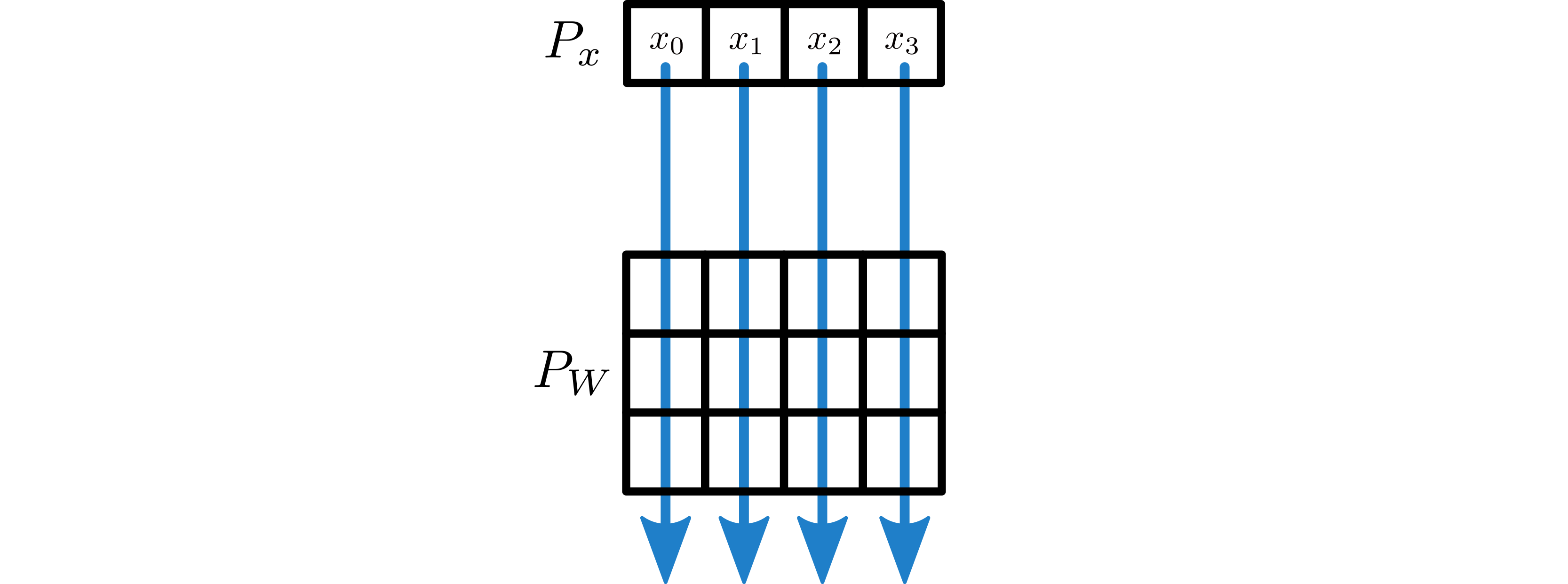 Example forward broadcast in the distributed linear layer.