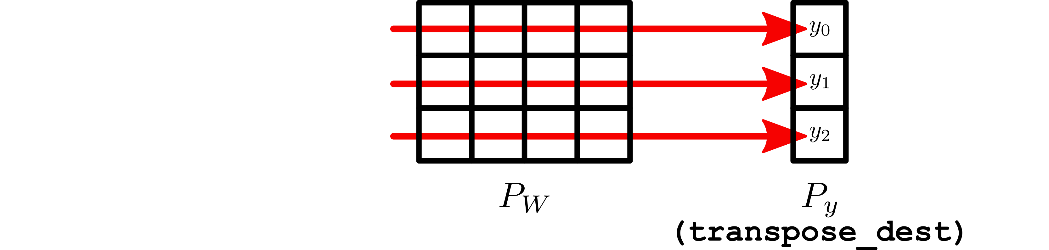 Example forward sum-reduction in the distributed linear layer.