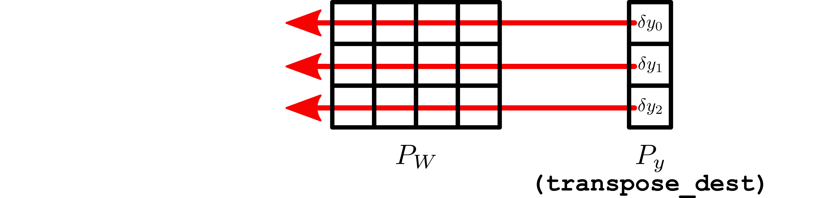 Example adjoint sum-reduction in the distributed linear layer.