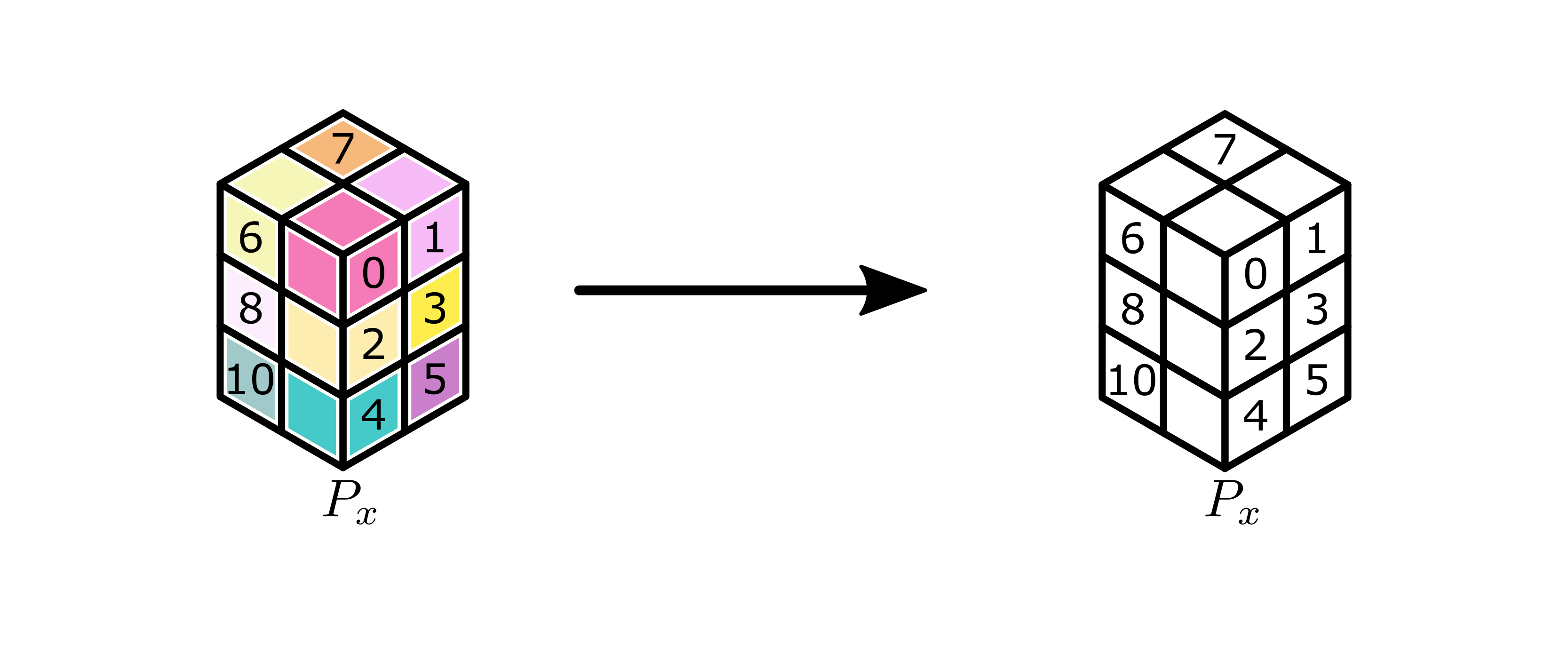 Image of 2x3x2 partition with labeled workers.