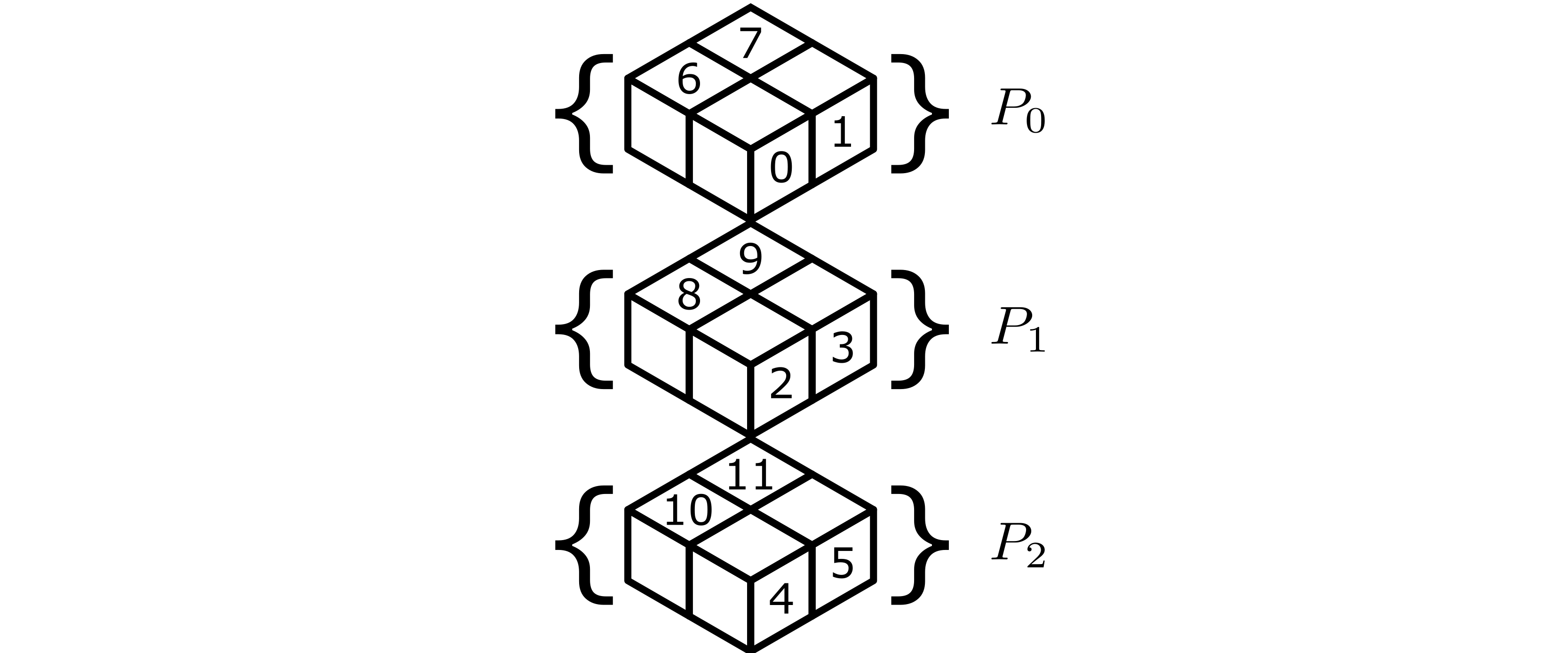 Image of partitions induced by 2x3x2 all-sum-reduce over the first and last dimensions, with labeled workers.