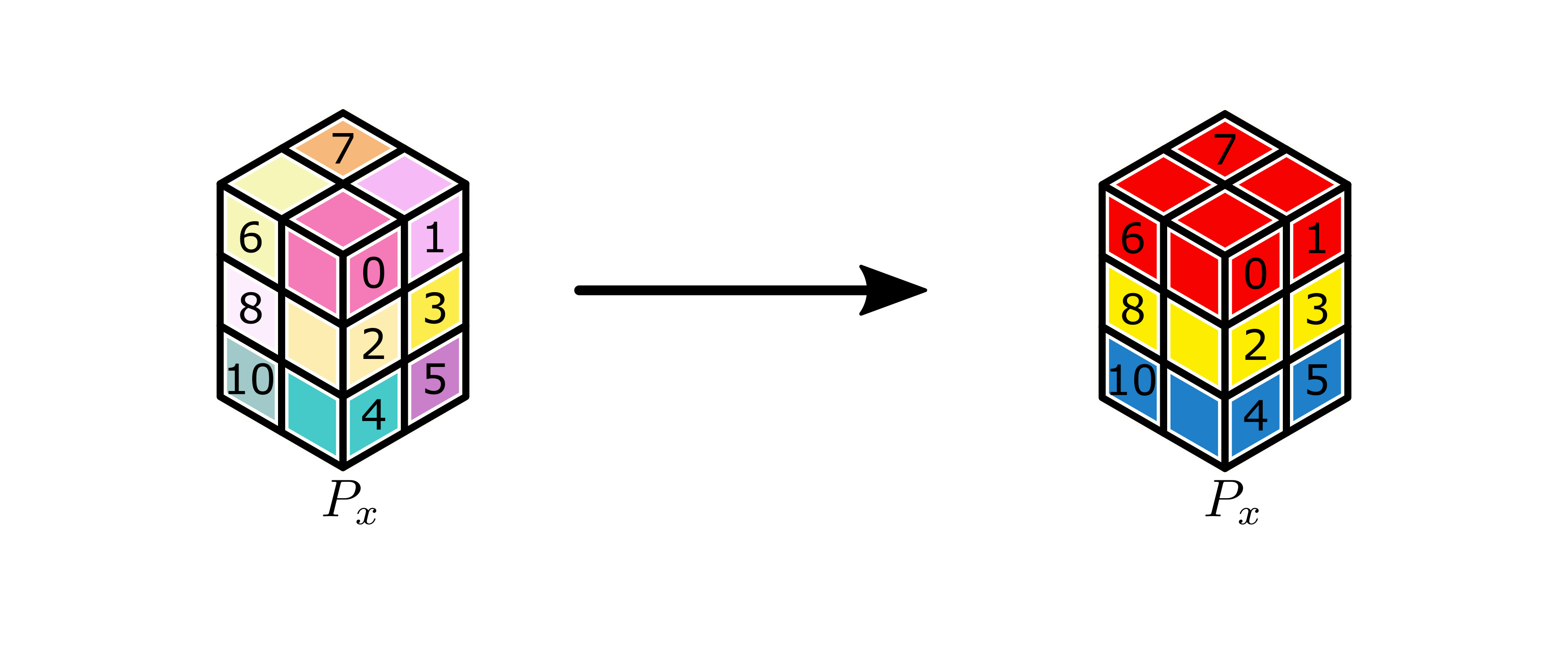 Image of 1x3x1 to 2x3x2 all-sum-reductin along dimensions 0 and 2.