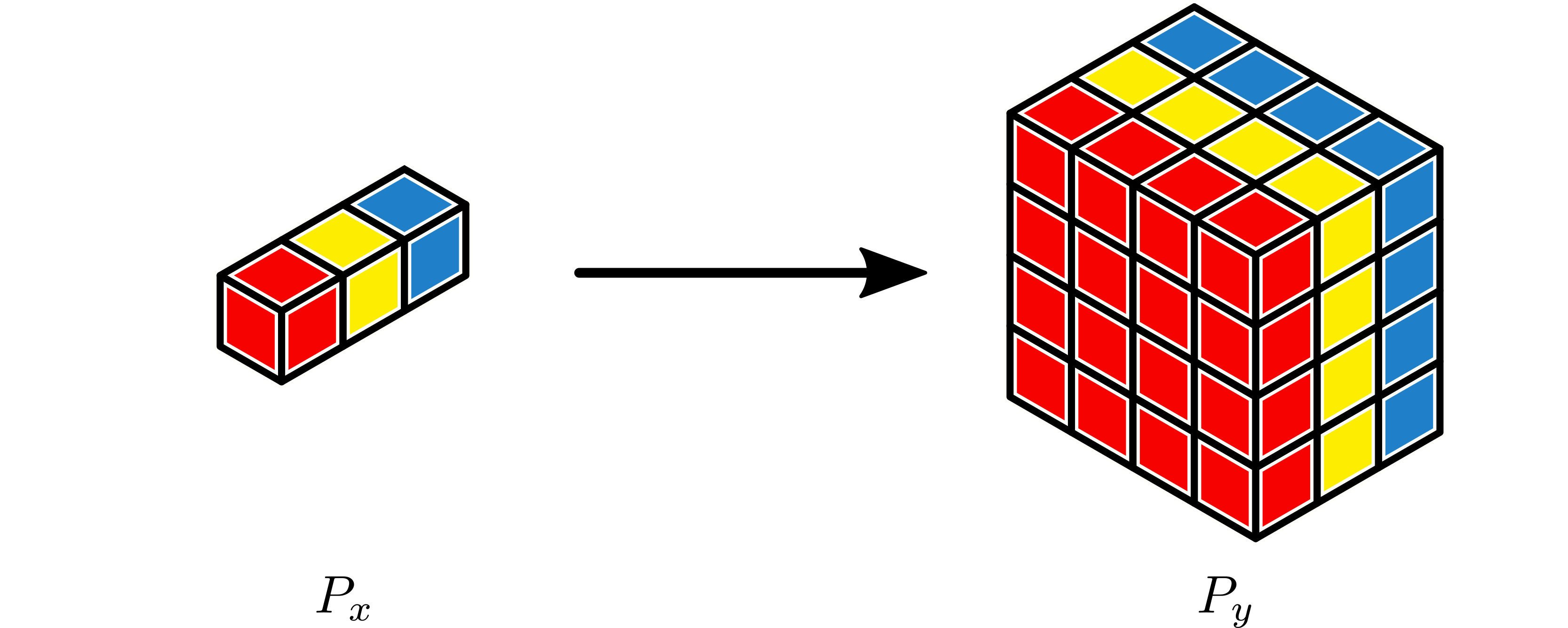 Image of 1x1x3 to 4x4x3 broadcast.