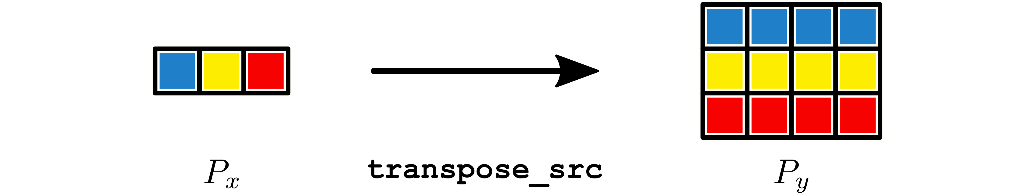 Image of 1x3 to 3x4 broadcast using transpose_src.