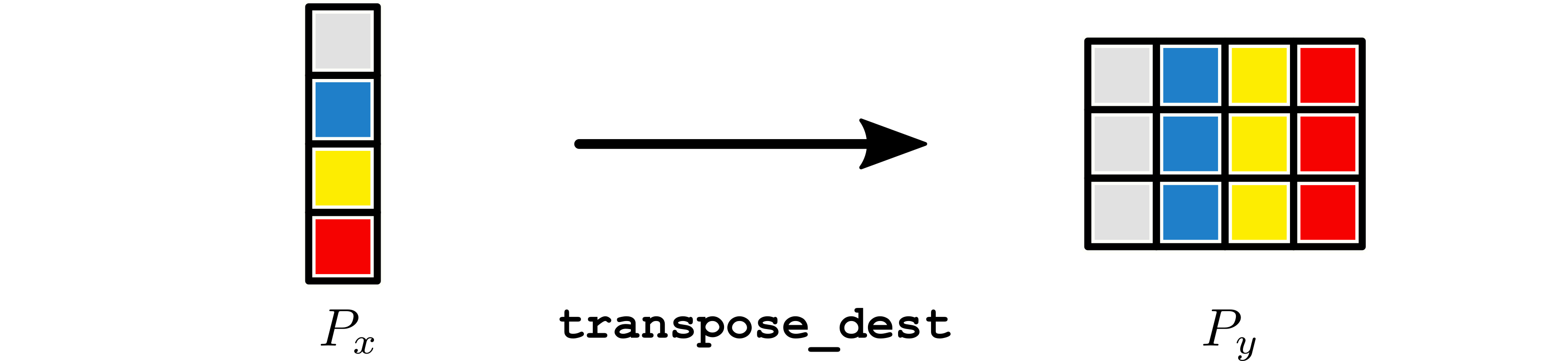 Image of 1x3 to 3x4 broadcast using transpose_dest.