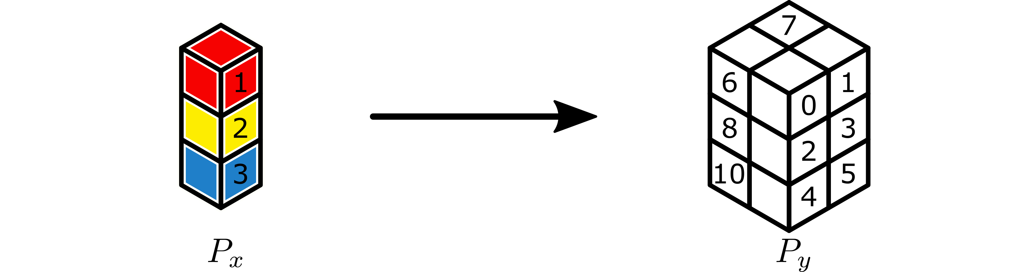 Image of 1x3x1 to 2x3x1 broadcast with labeled workers.