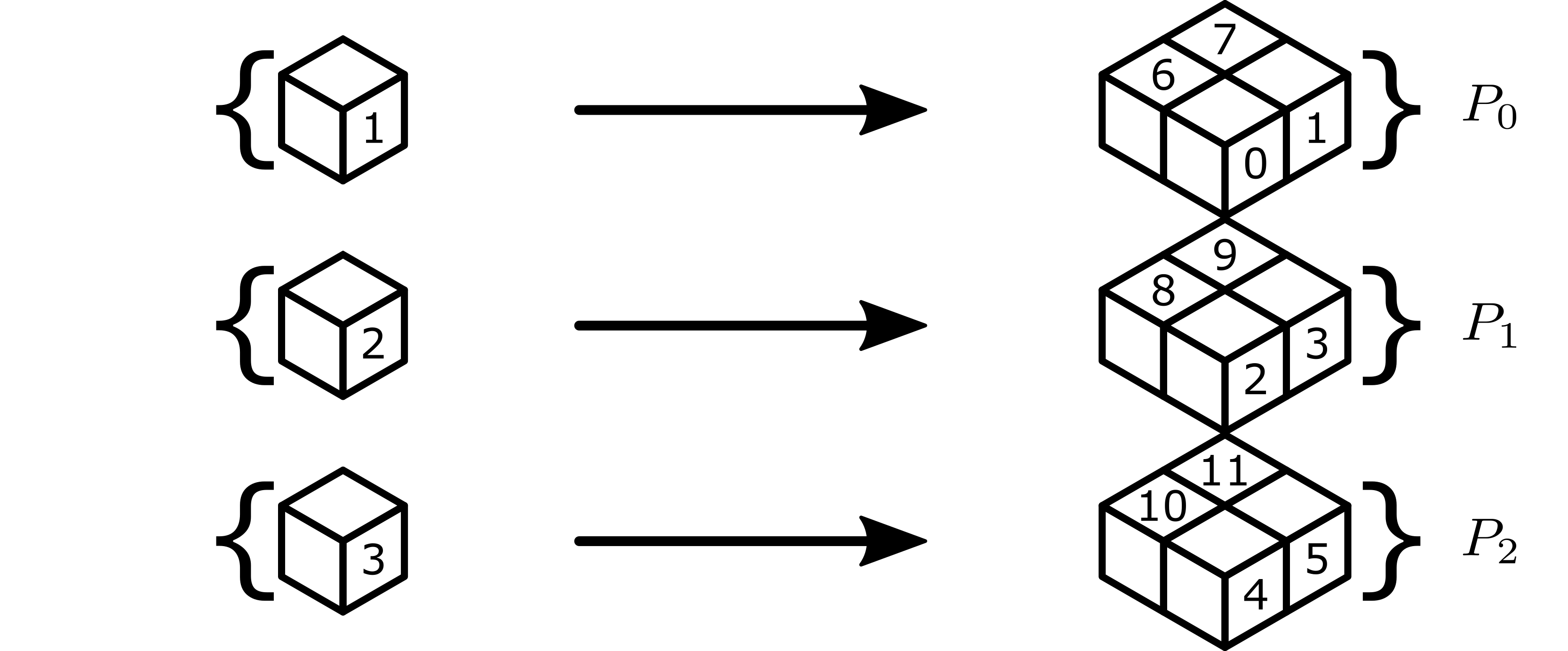 Image of partitions induced by 1x3x1 to 2x3x1 broadcast, with labeled workers.