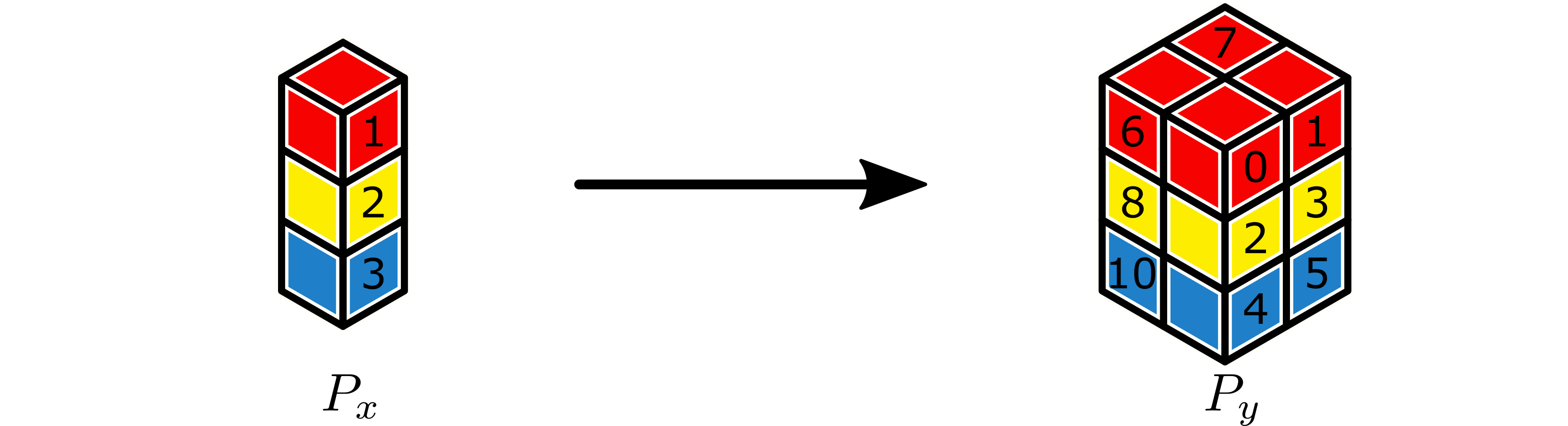Image of 1x3x1 to 2x3x1 broadcast with labeled workers.