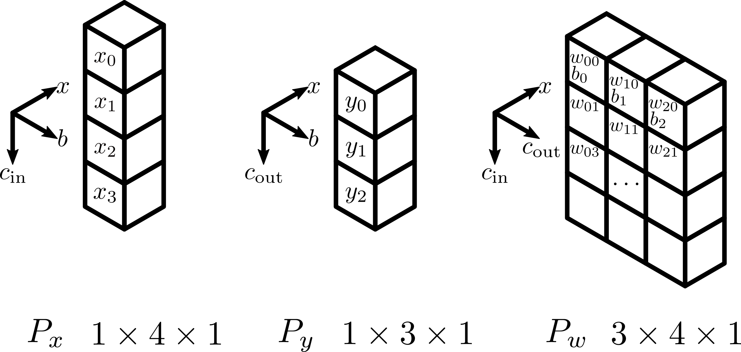 Example setup for channel-distributed convolutional layer.