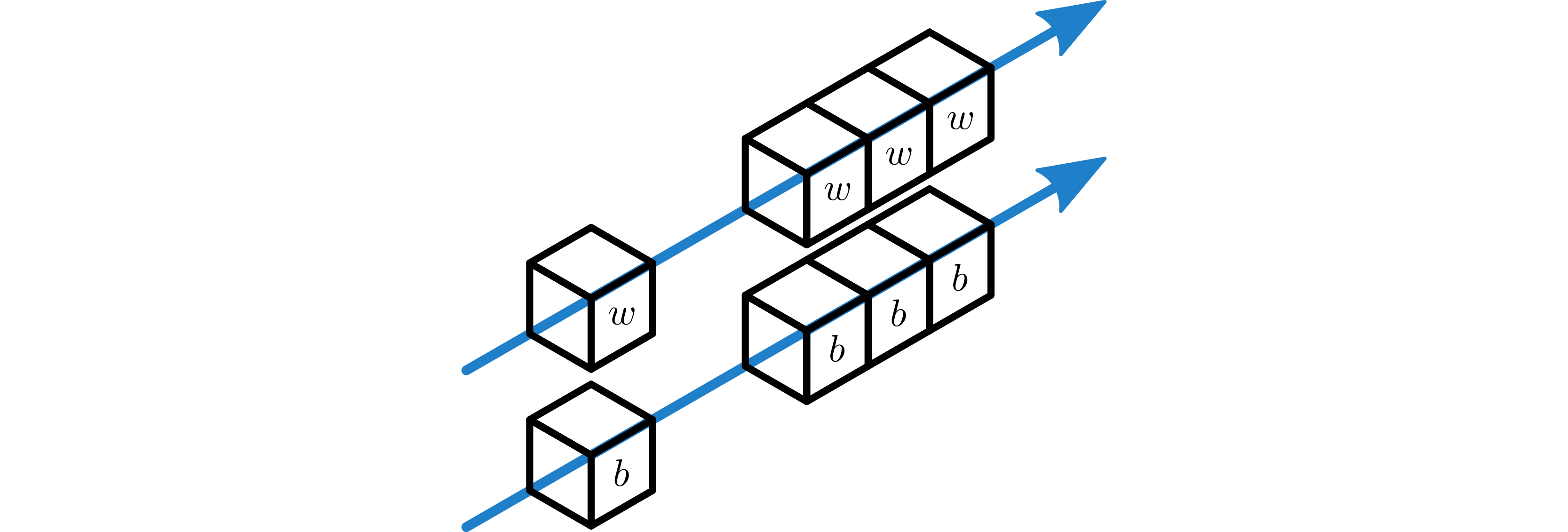 Example forward broadcast in the feature-distributed convolutional layer.
