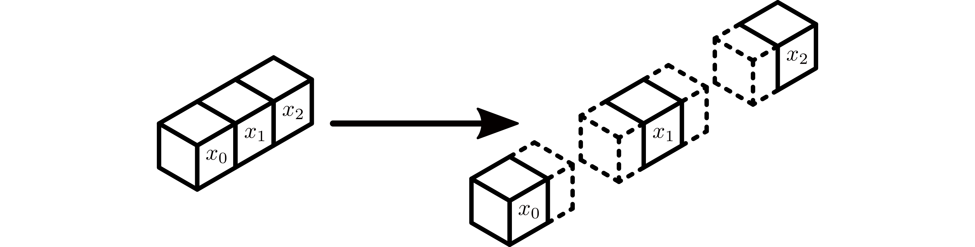 Example forward padding of subtensors of x in feature-distributed convolutional layer.