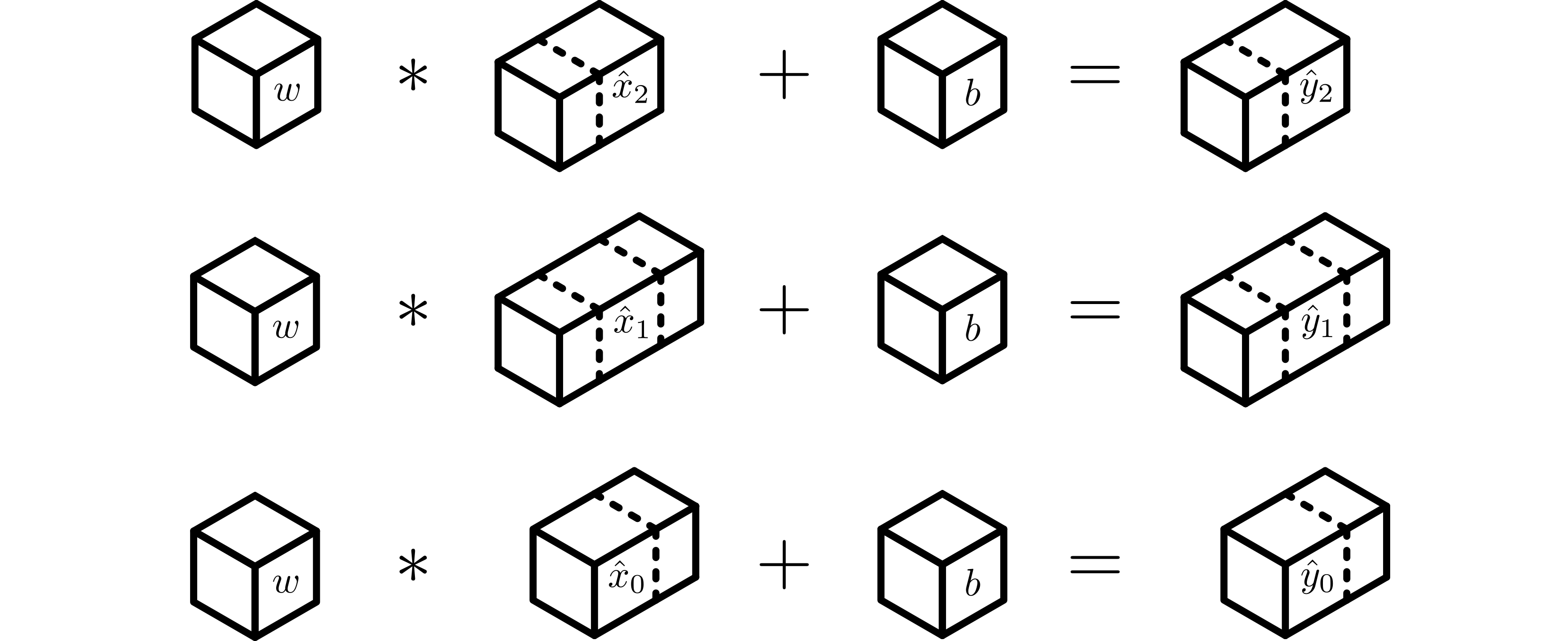 Example forward convolution in the feature-distributed convolutional layer.