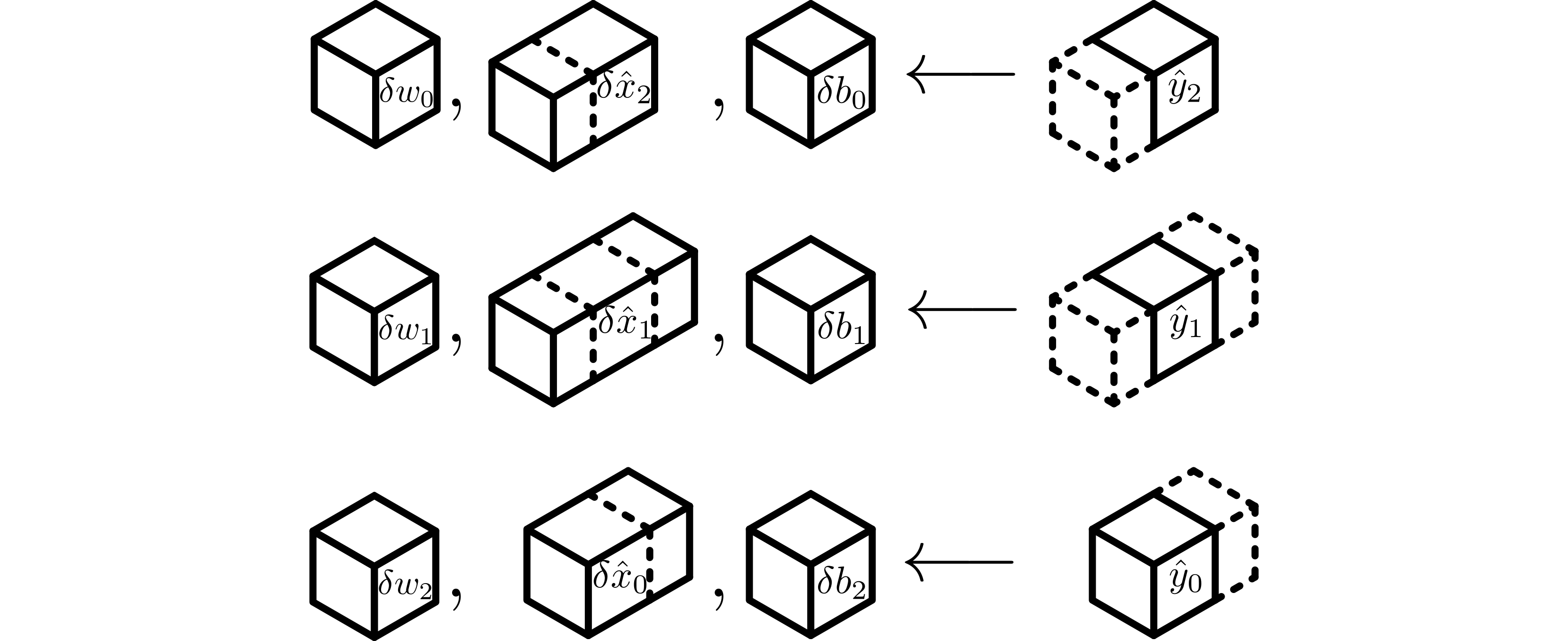 Example adjoint convolution in the feature-distributed convolutional layer.