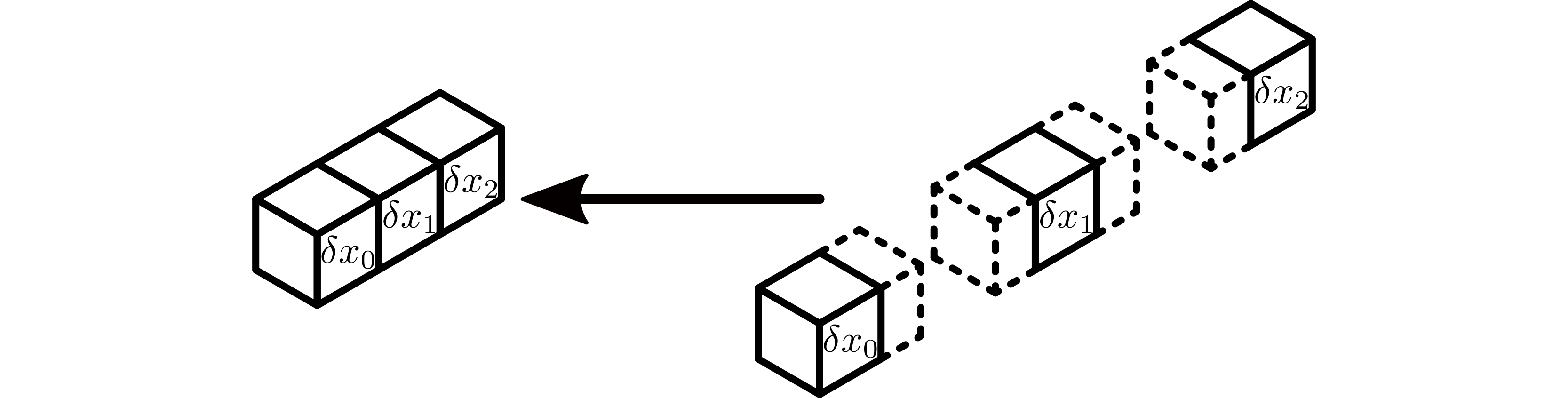 Example adjoint padding (unpadding) of subtensors of delta x in feature-distributed convolutional layer.