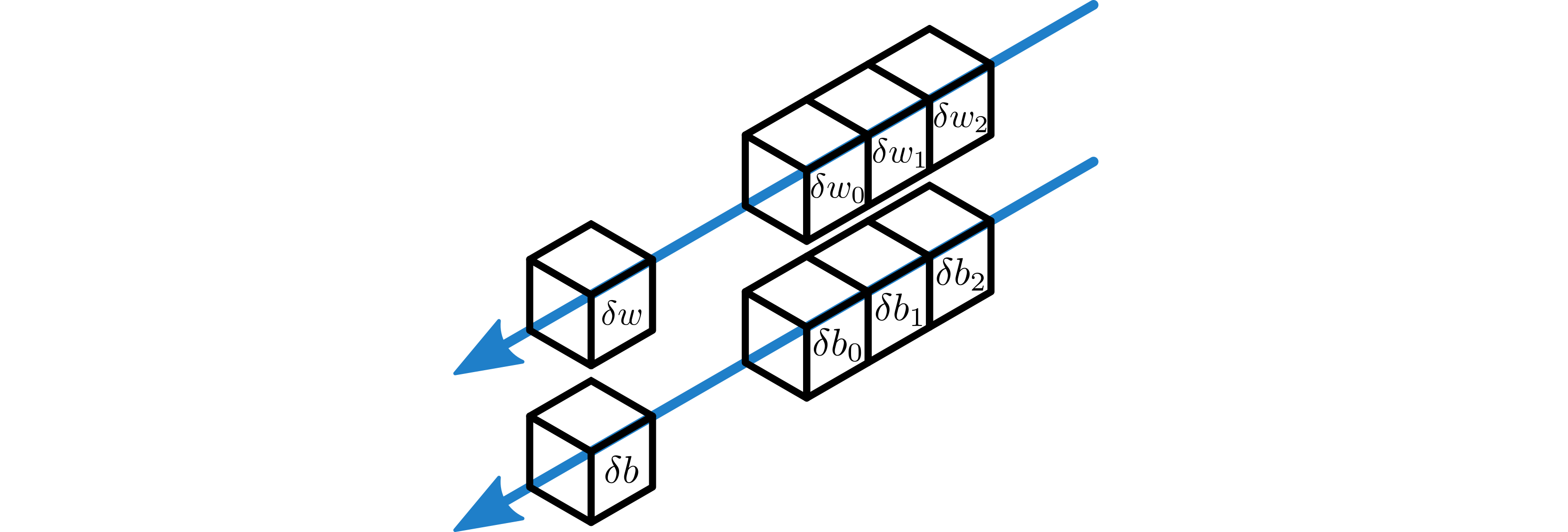 Example adjoint broadcast in the feature-distributed convolutional layer.
