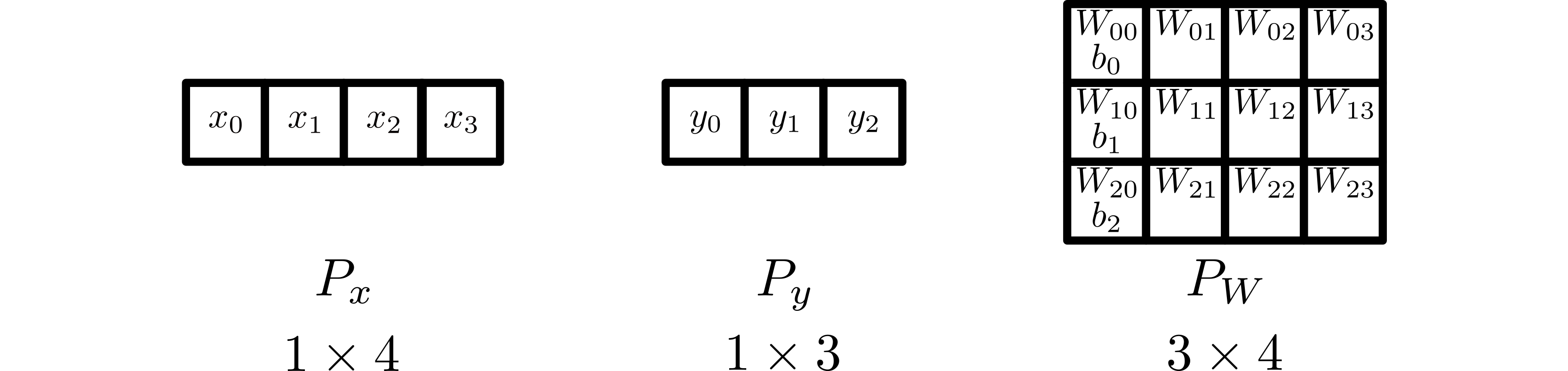 Example setup for distributed linear layer.