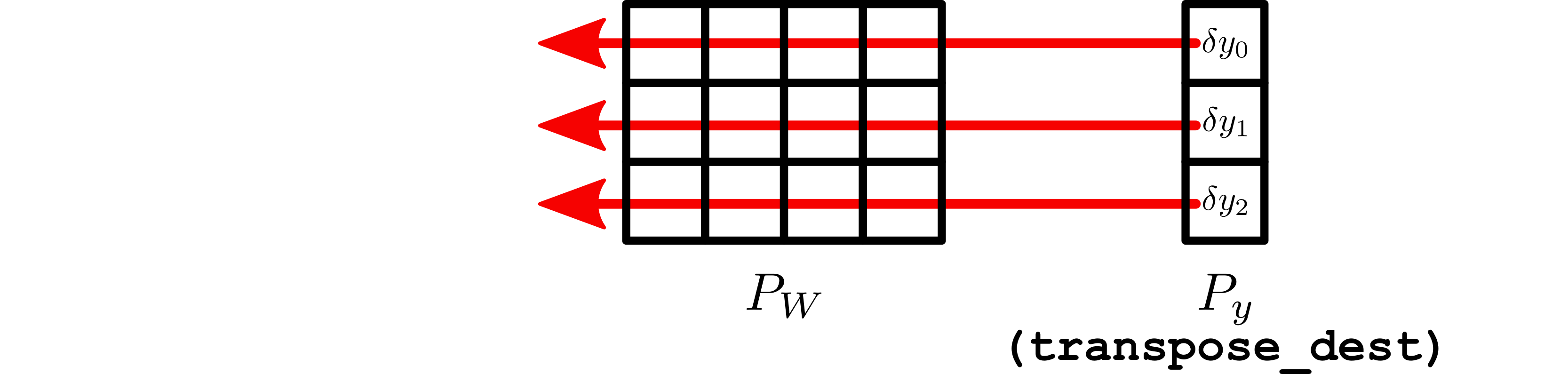 Example adjoint sum-reduction in the distributed linear layer.