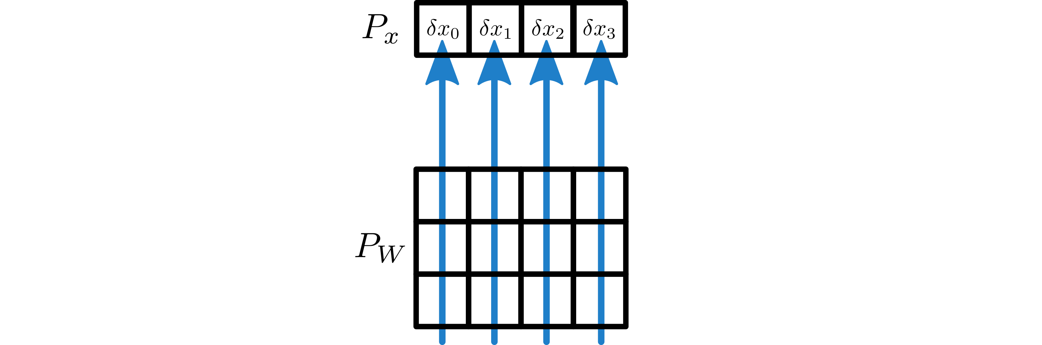 Example adjoint broadcast in the distributed linear layer.