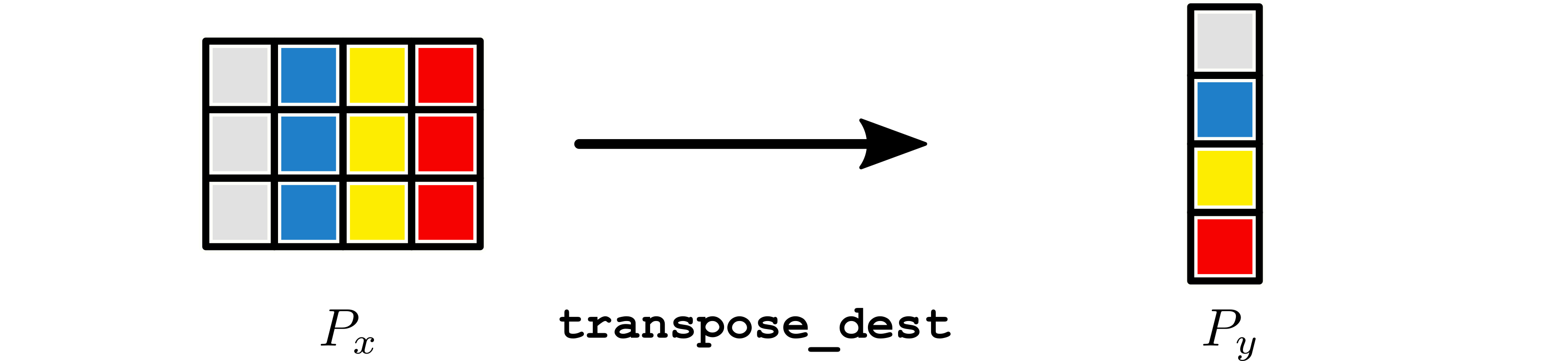 Image of 3x4 to 4x1 reduction using transpose_dest.