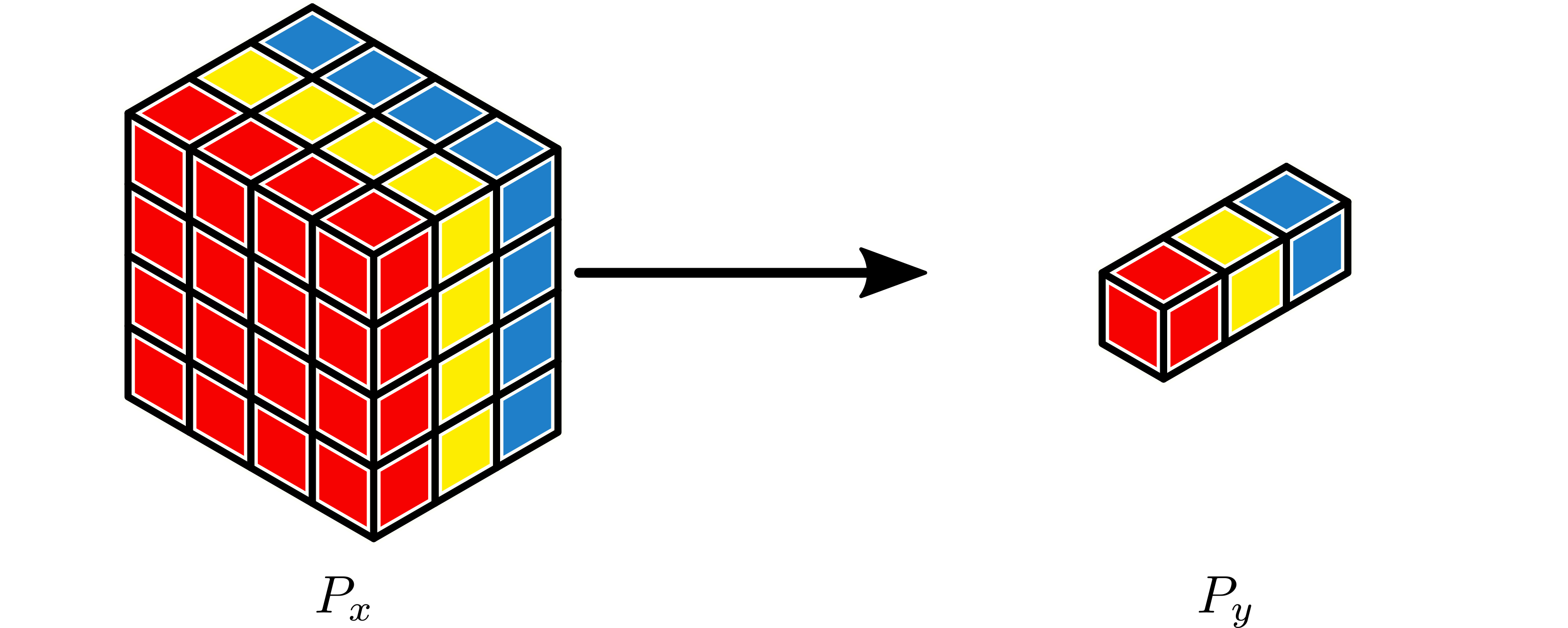 Image of 4x4x3 to 1x1x3 reduction.