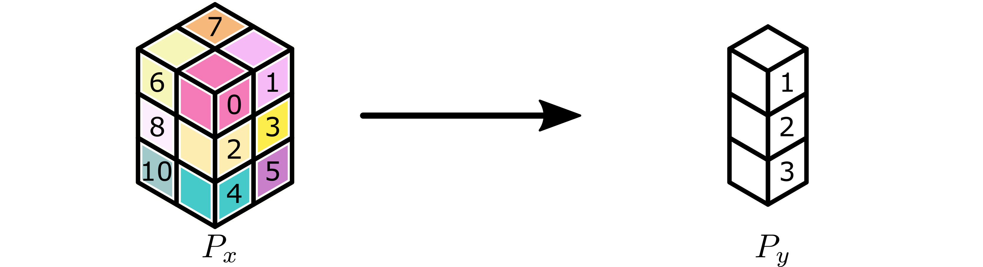 Image of 2x3x1 to 1x3x1 sum-reduction with labeled workers.