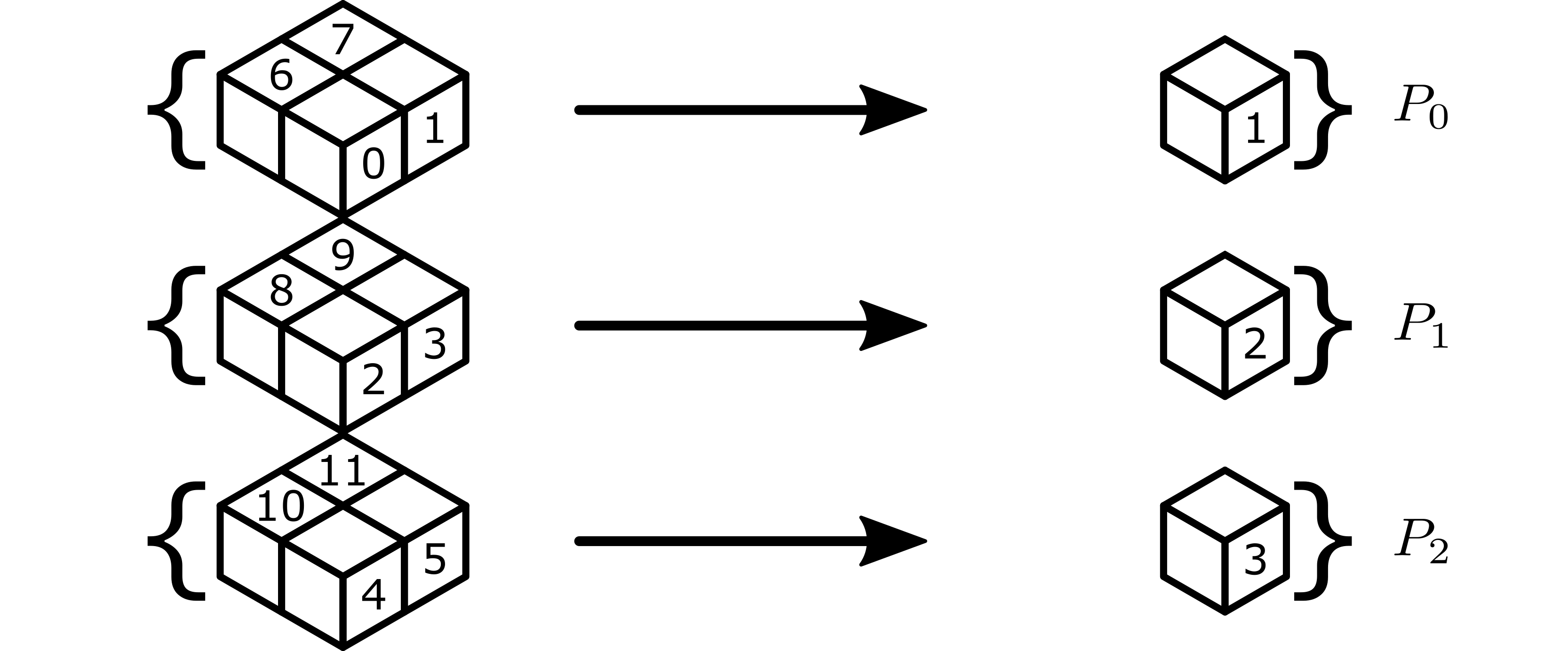 Image of partitions induced by 2x3x1 to 1x3x1 sum-reduction, with labeled workers.