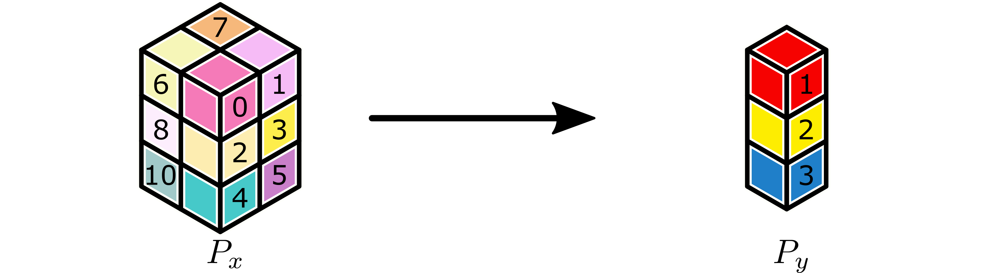 Image of 2x3x1 to 1x3x1 sum-reduction with labeled workers.