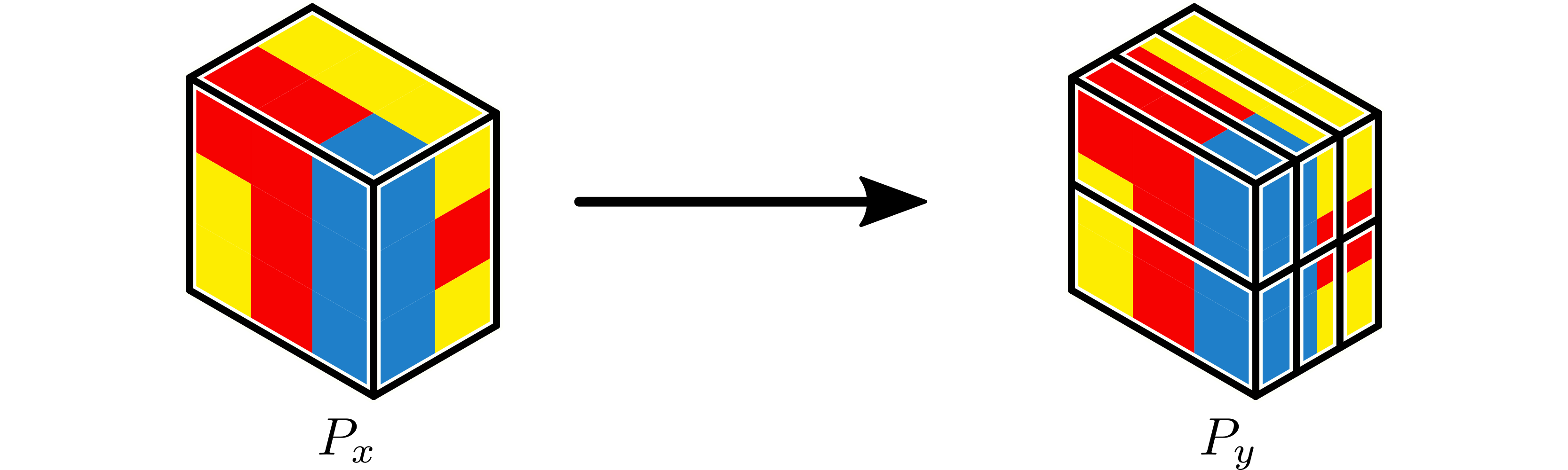 Transpose of a 1 partition to 1x2x3.