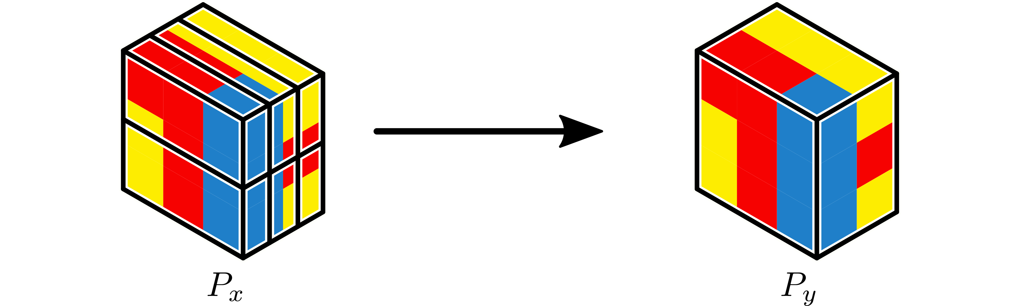 Transpose of a 1x2x3 partition to 1.