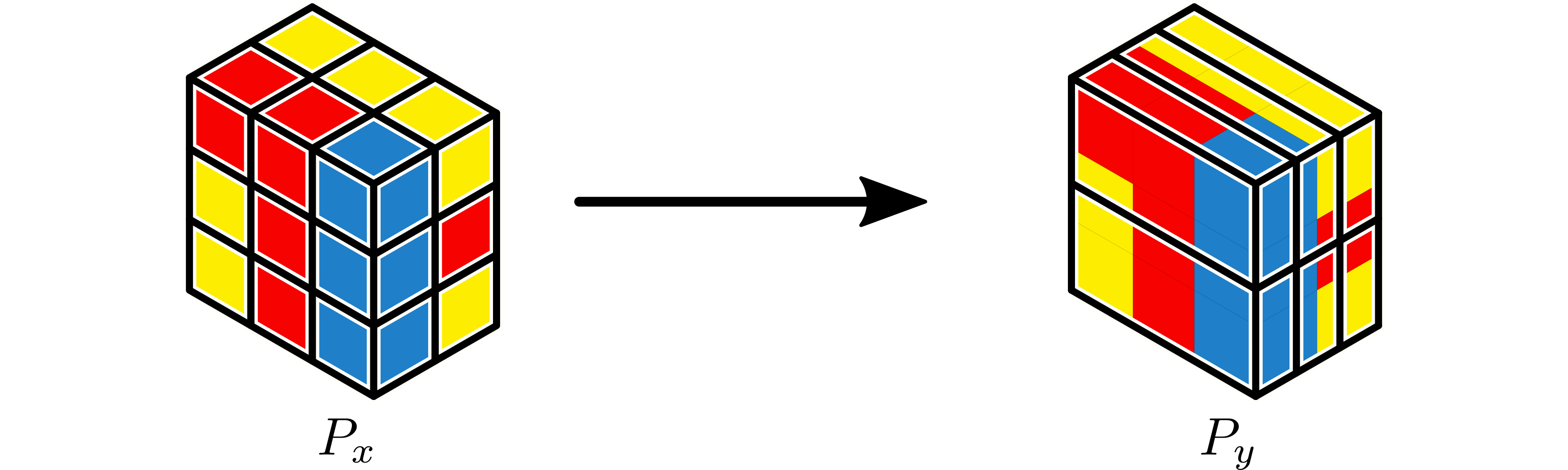 Transpose of a 3x2x2 partition to 1x2x3.